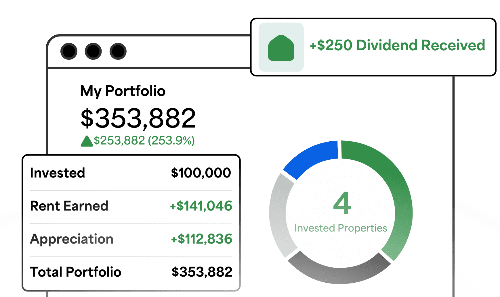 Generate wealth through short term rental properties, long term rental properties, sale-leasebacks, and mid-term rental properties like you had the entire Goldman Sachs acquisitions team on your staff - mogul
